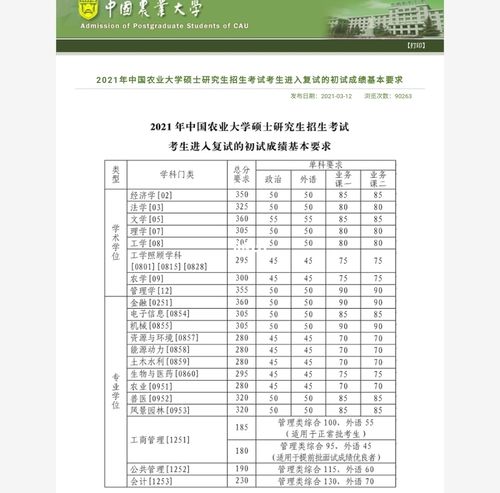 中國(guó)農(nóng)業(yè)大學(xué)復(fù)試刷人嚴(yán)重嗎-圖1