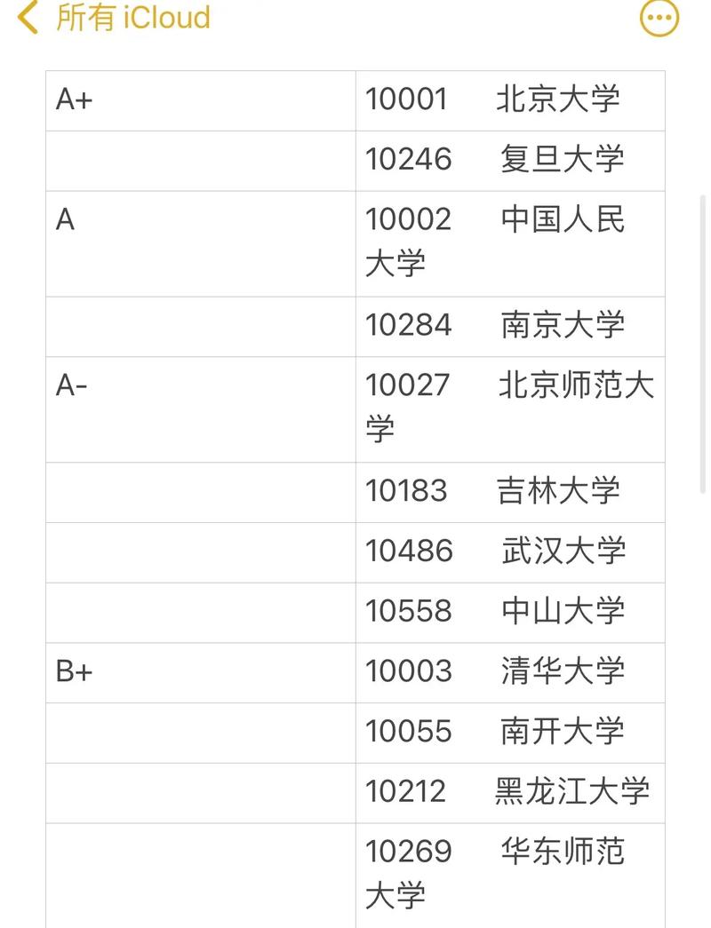哲學(xué)考研最容易的985大學(xué)-圖1