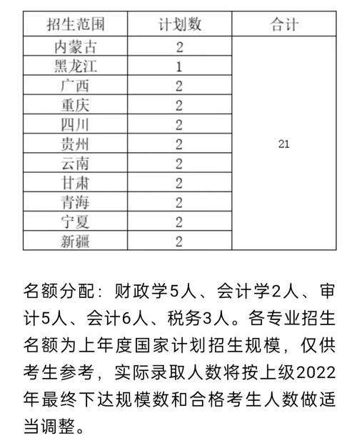 中國財政科學(xué)院研究生含金量-圖1