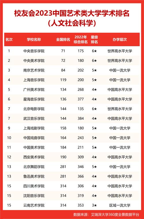 比較容易考研的藝術(shù)類大學-圖1