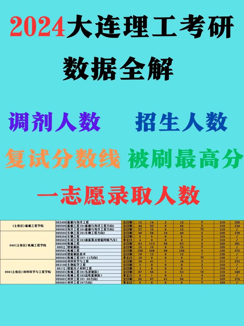 大連理工大學(xué)復(fù)試刷人多嗎-圖1