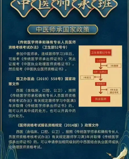 中醫(yī)師承班國家承認嗎？還有沒有出路？-圖1