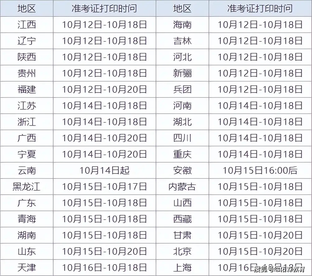 甘肅2024年二級造價(jià)工程師準(zhǔn)考證什么時(shí)候打印-圖1