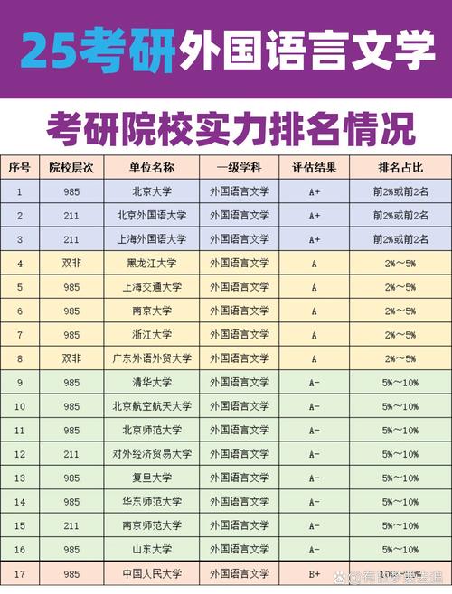 哪個(gè)外國(guó)語(yǔ)大學(xué)容易考研-圖1