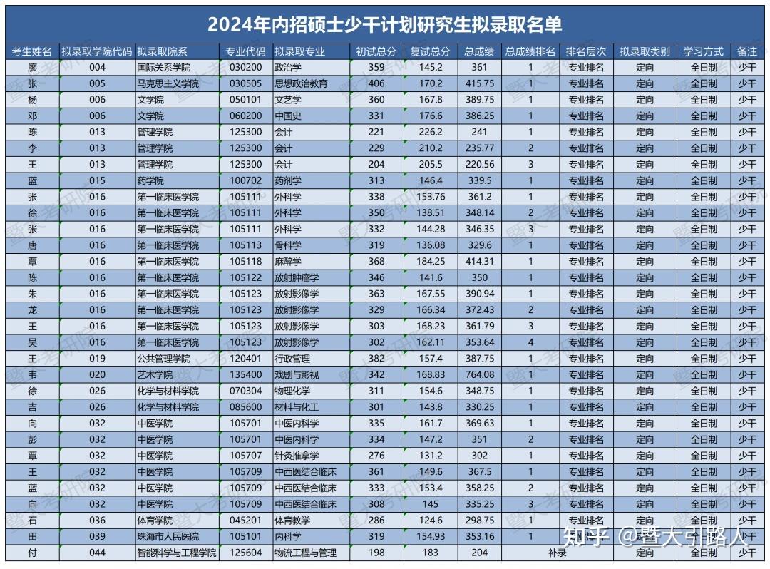 2024年少數(shù)民族骨干計(jì)劃-圖1