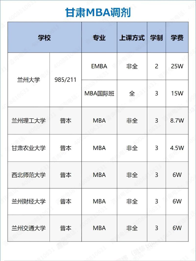 考研b區(qū)最容易調(diào)劑的大學-圖1