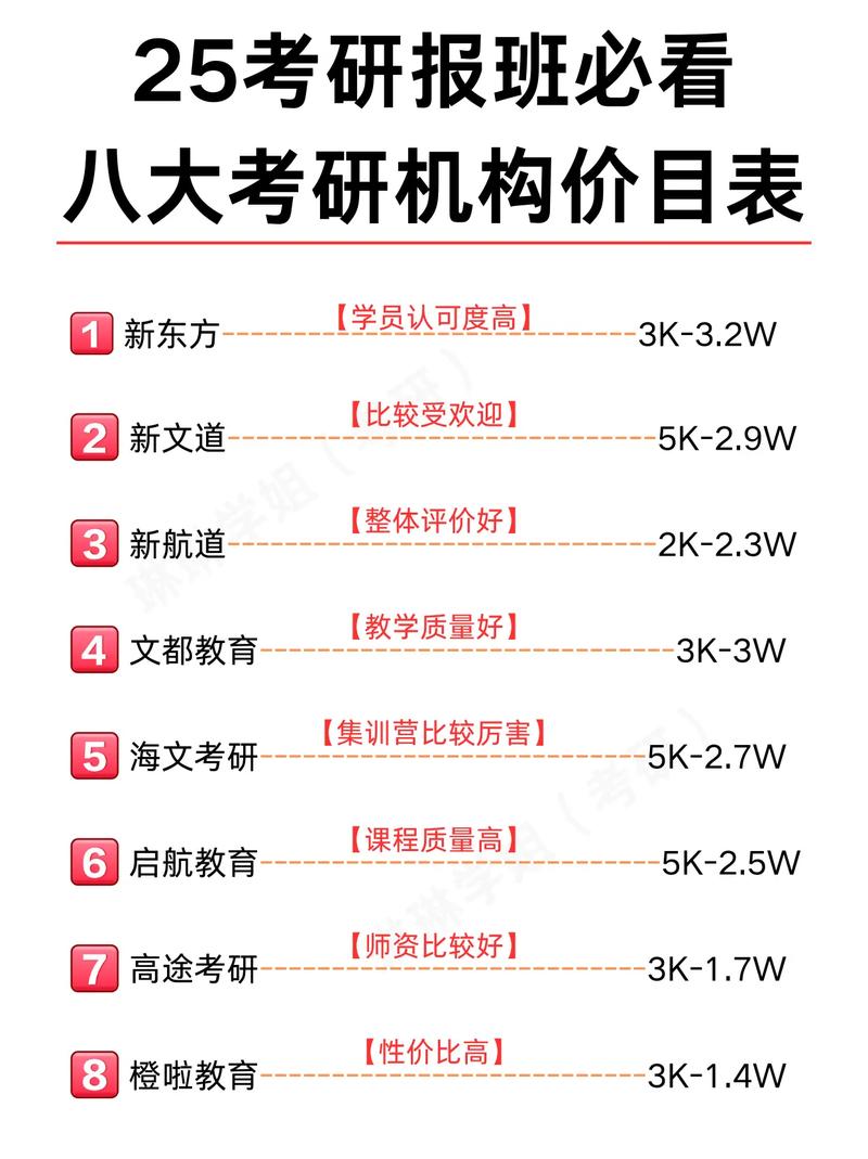 考研報班哪個機構(gòu)好-圖1