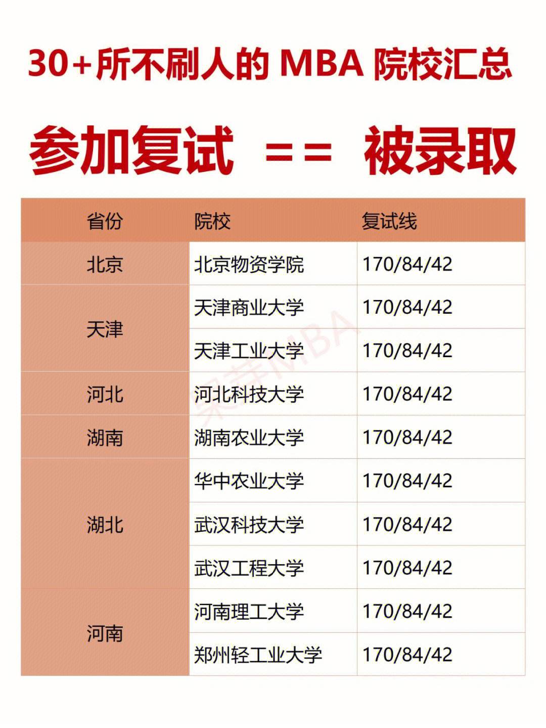 中國醫(yī)科大學(xué)復(fù)試刷人嚴(yán)重么-圖1