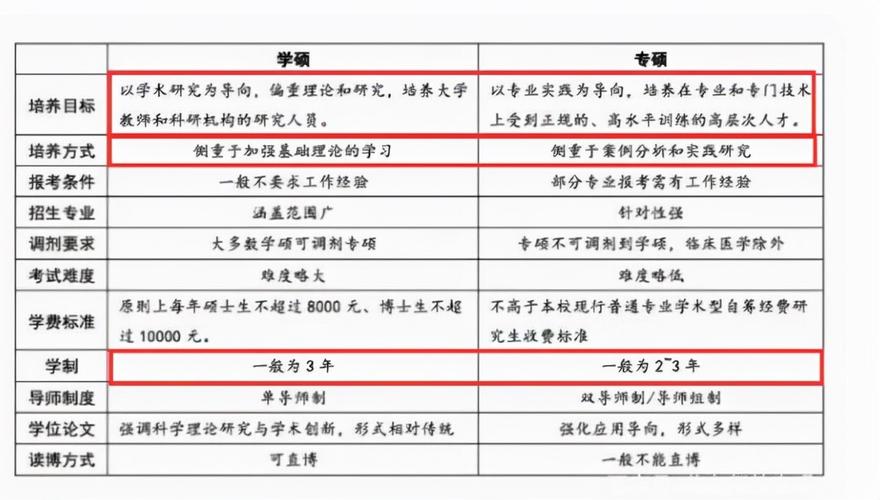 專(zhuān)碩學(xué)碩畢業(yè)待遇差距-圖1