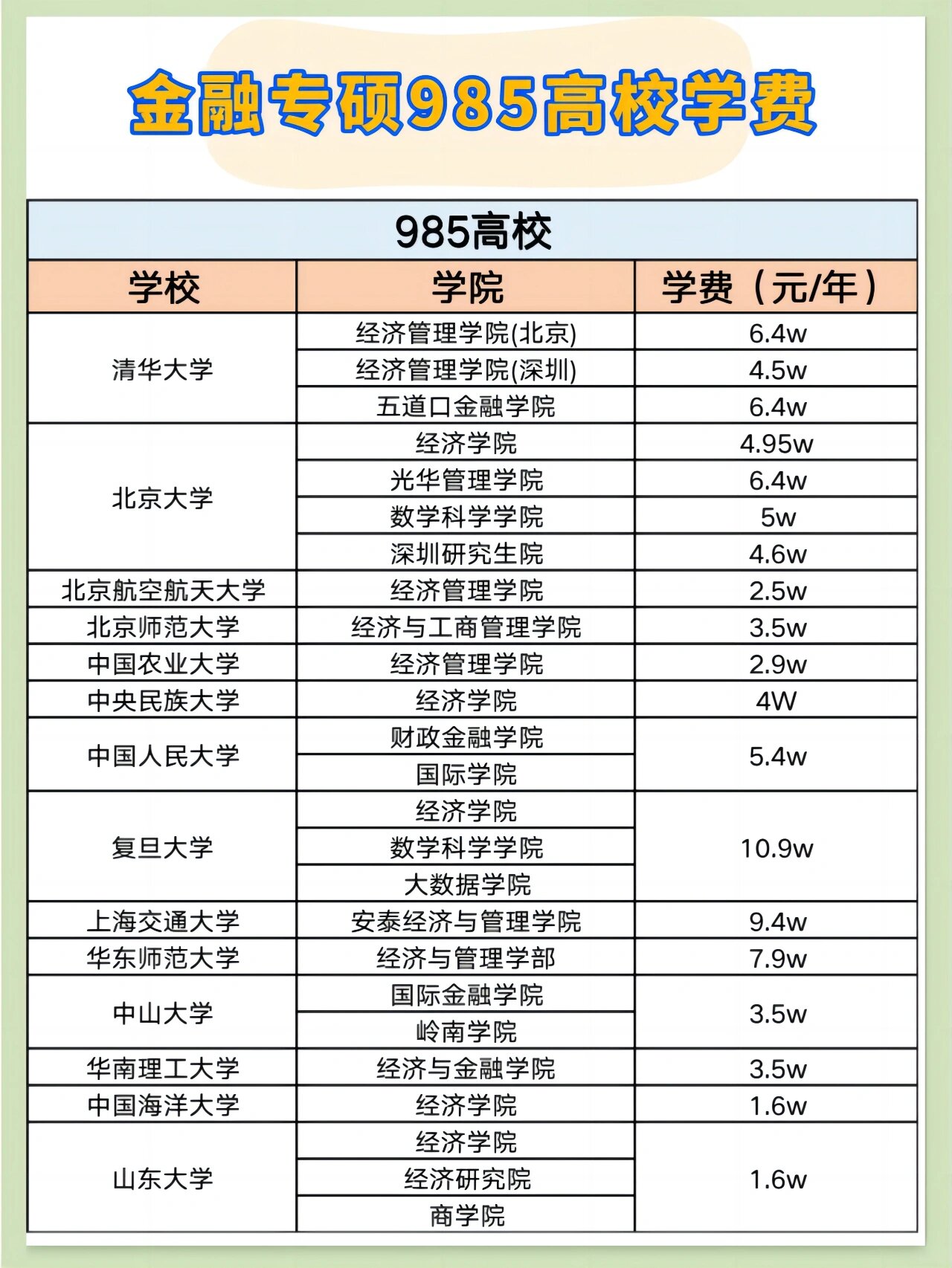 專(zhuān)碩與學(xué)碩的學(xué)費(fèi)-圖1