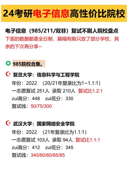電子信息科學與技術(shù)考研難嗎-圖1