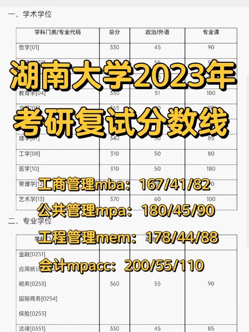 湖南大學(xué)復(fù)試被刷的概率-圖1