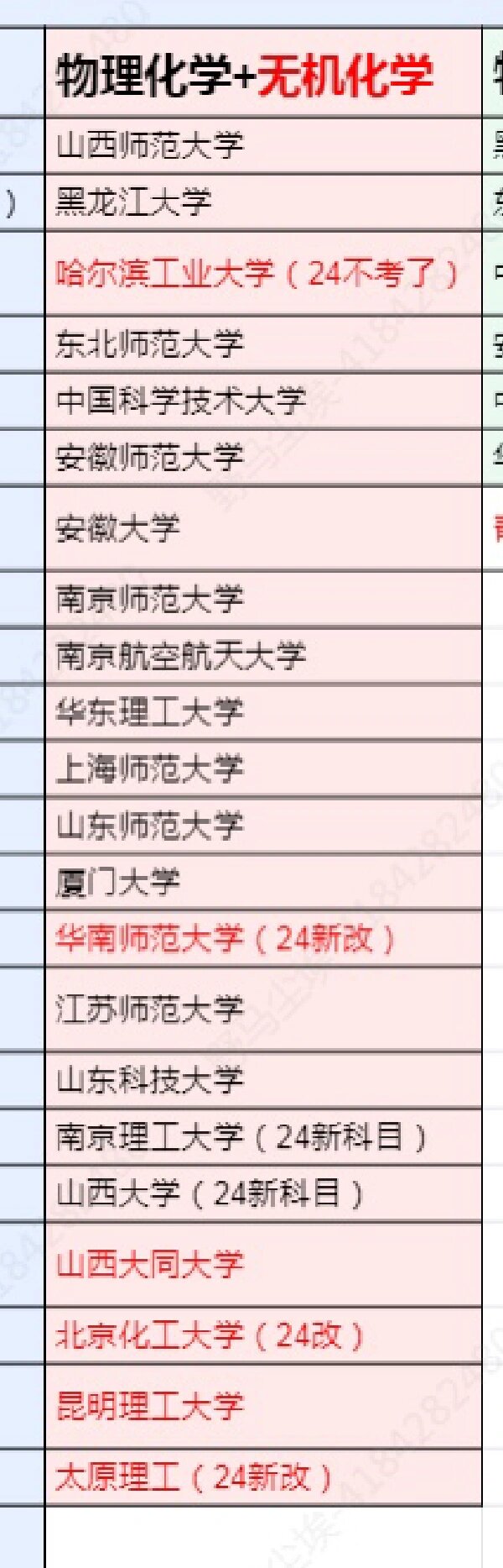化學專業(yè)考研哪個學校好考-圖1
