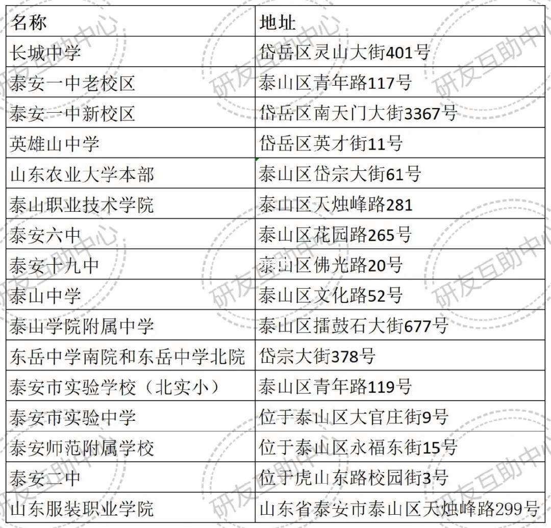 泰安考研考點(diǎn)對(duì)應(yīng)學(xué)校-圖1