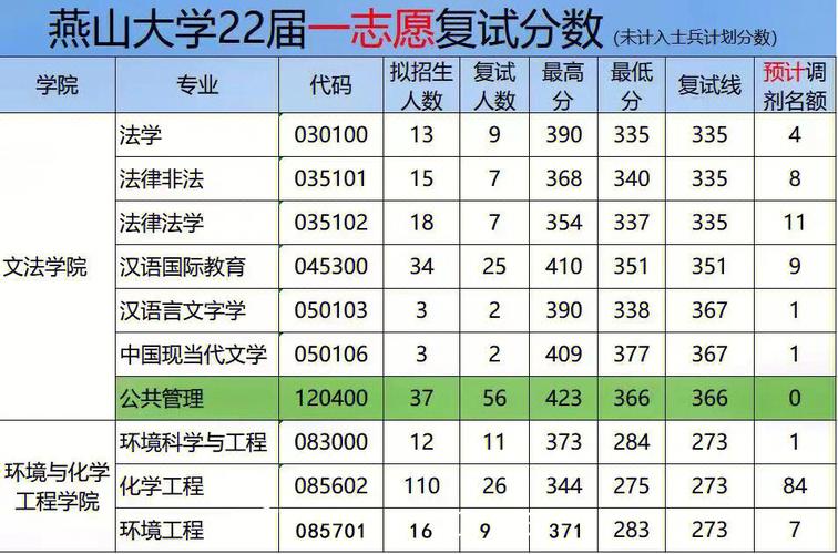 燕山大學(xué)復(fù)試好過嗎-圖1