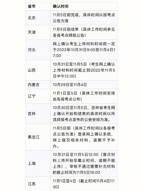考研地點(diǎn)是根據(jù)什么確定的？-圖1