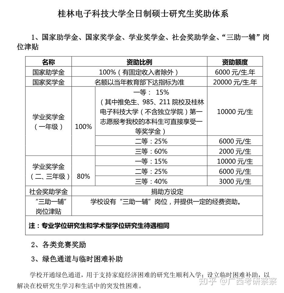 桂林電子科技大學(xué)考研難度-圖1