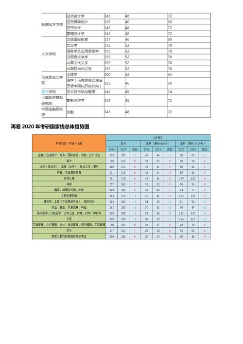 浙江財(cái)經(jīng)大學(xué)考研報(bào)錄比多少-圖1