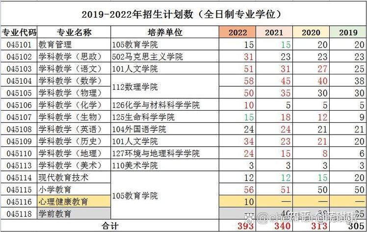 上海師范大學(xué)考研難度-圖1