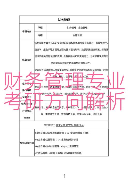 二本財務(wù)管理專業(yè)考研難嗎-圖1
