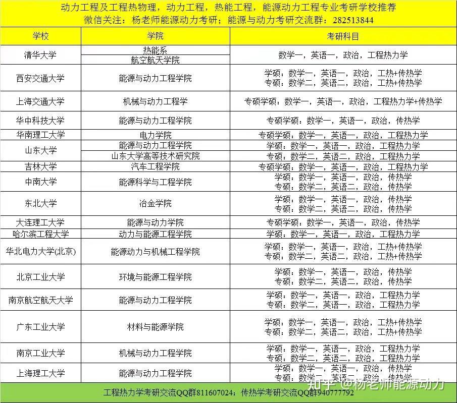 建環(huán)專業(yè)考研學(xué)校名單-圖1