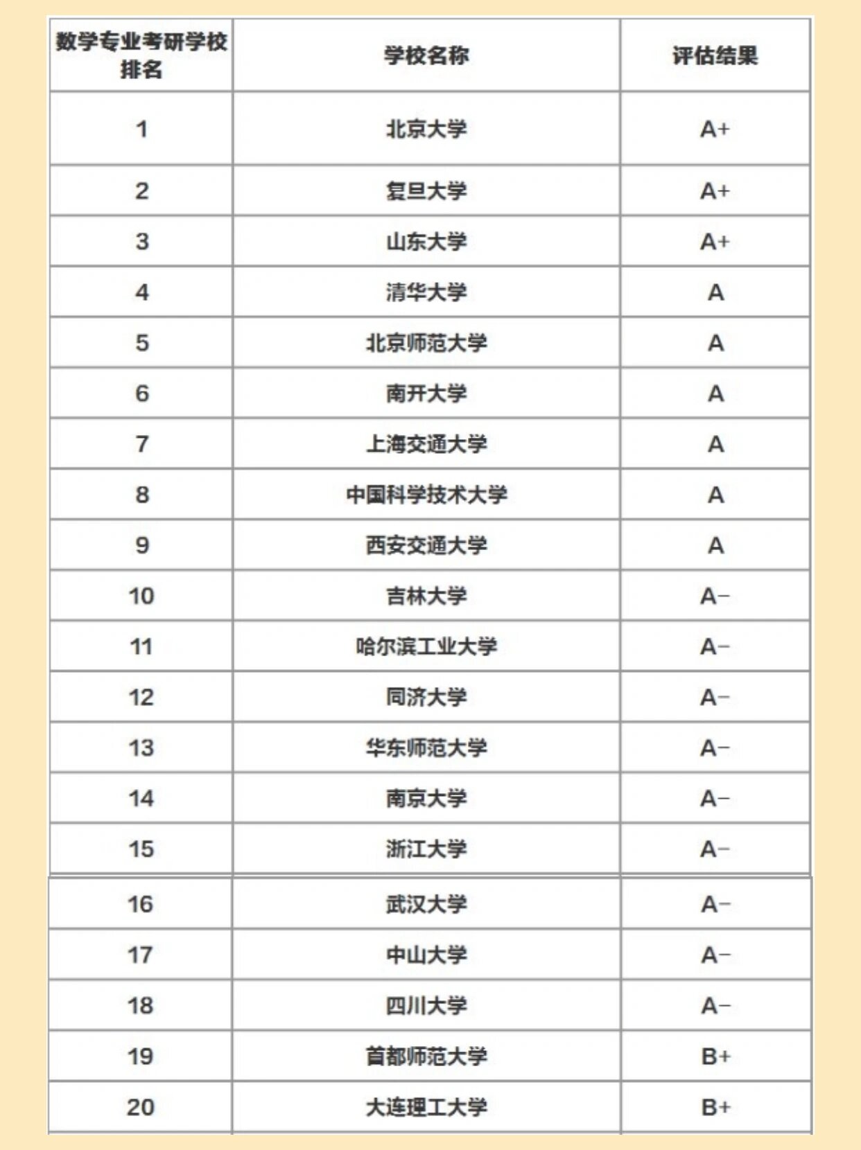 數(shù)學(xué)專業(yè)考研容易上岸的學(xué)校-圖1
