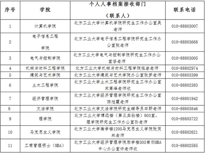 考研通訊地址寫(xiě)家還是學(xué)校-圖1