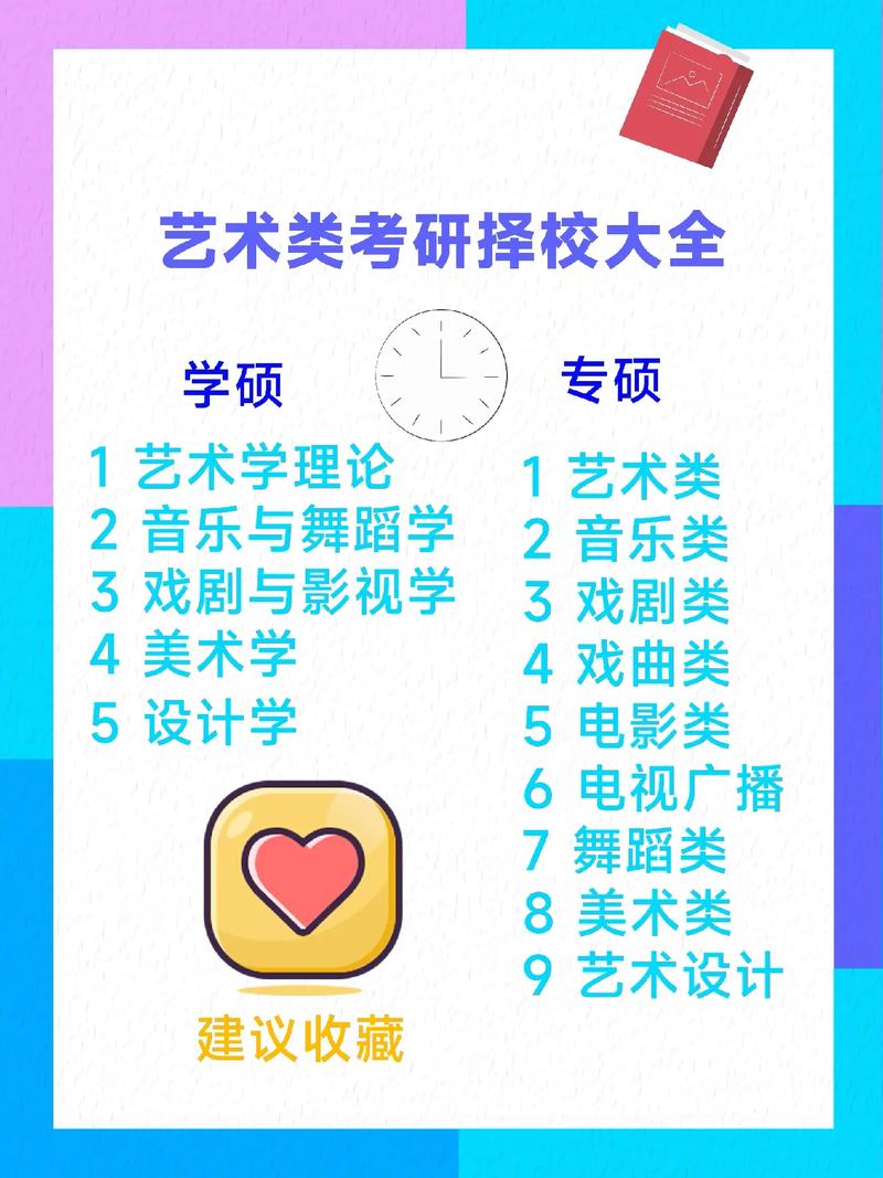 藝術類考研最簡單的專業(yè)-圖1