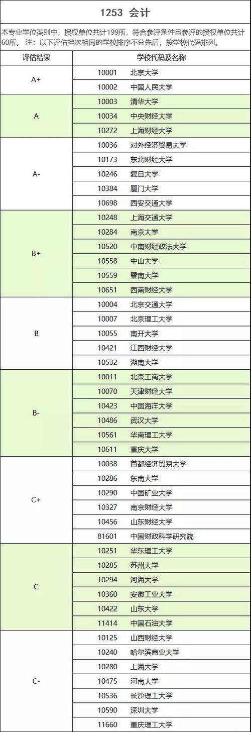 適合三本會(huì)計(jì)考研的學(xué)校-圖1