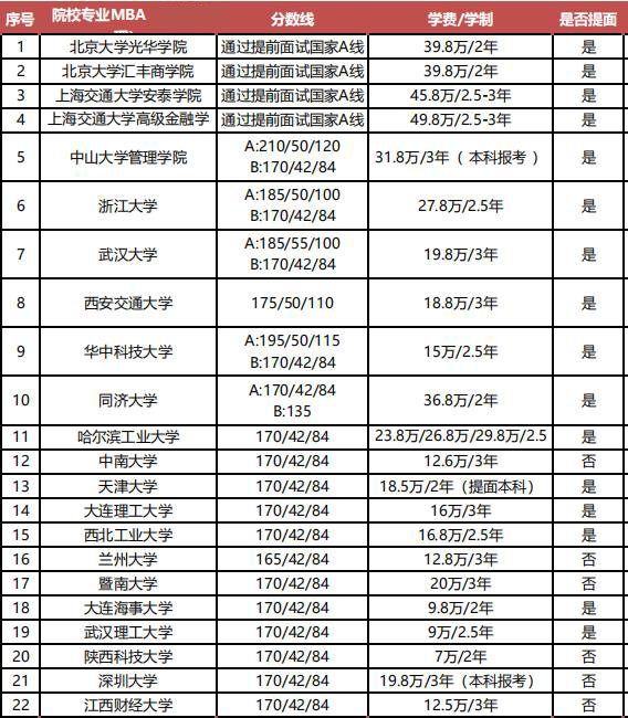 非全日制研究生學(xué)費(fèi)-圖1