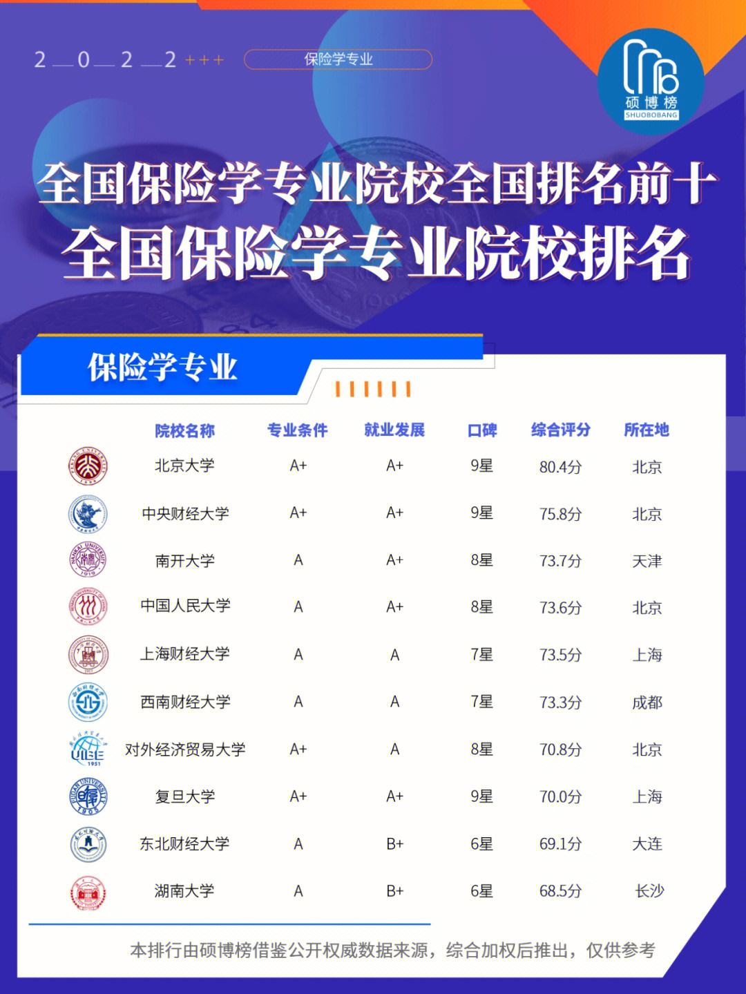 保險學是金融類最難的專業(yè)嗎-圖1