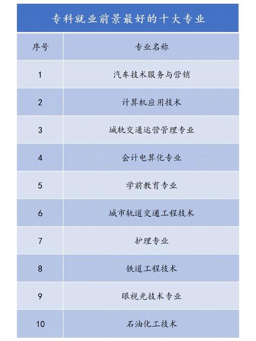 歷史類(lèi)就業(yè)前景好的十大專業(yè)-圖1