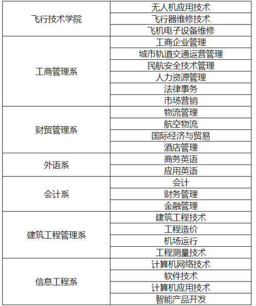 江西經(jīng)濟管理干部學(xué)院專業(yè)分?jǐn)?shù)線-圖1