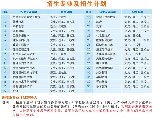 漢中職業(yè)技術(shù)學院學費多少錢-圖1