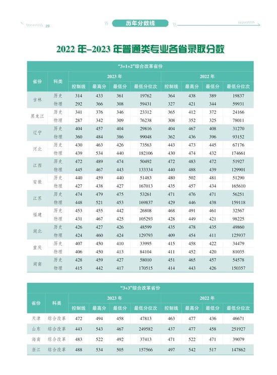 長春工業(yè)大學(xué)人文信息學(xué)院學(xué)費-圖1