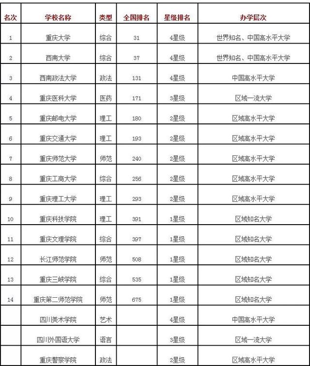 重慶大學(xué)工程能源類包括哪些專業(yè)-圖1