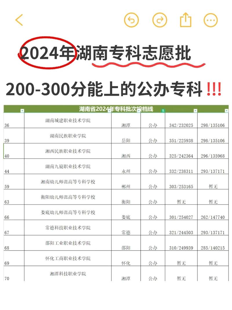 200多分能上什么?？茖W(xué)校-圖1