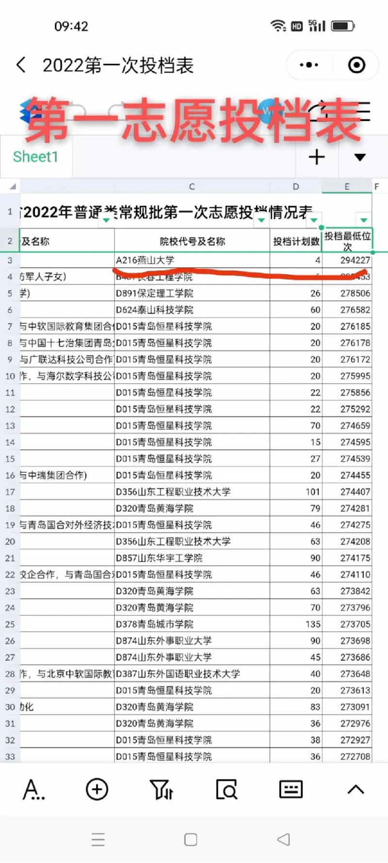 高考441分能上什么大學(xué)-圖1
