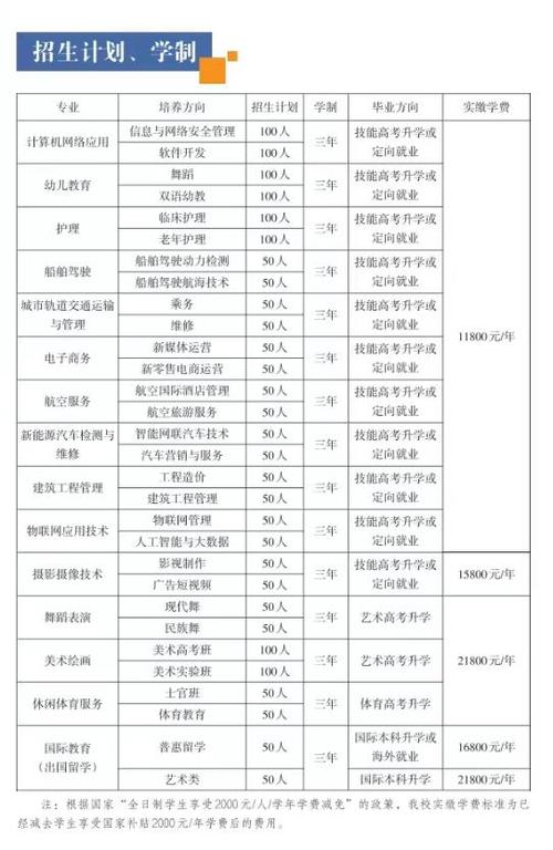 技術(shù)學校有哪些專業(yè)適合女孩子-圖1