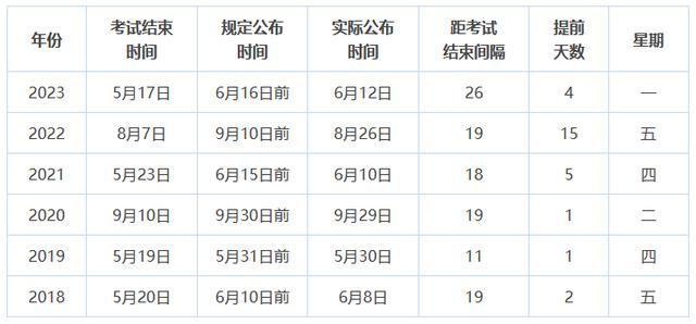 2024會計考試結(jié)果查詢-圖1