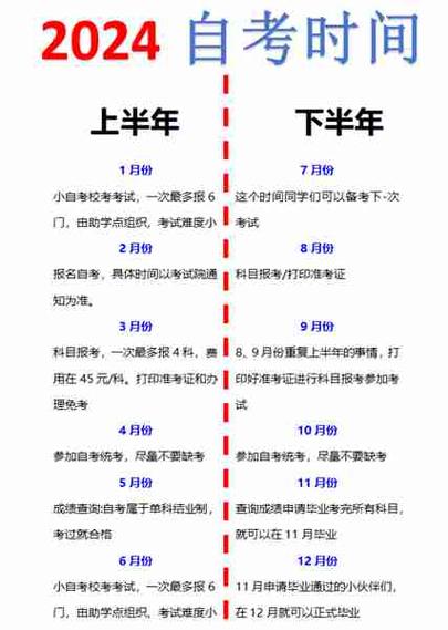 2024年湖北10月自考出分時(shí)間+查詢?nèi)肟?流程-圖1