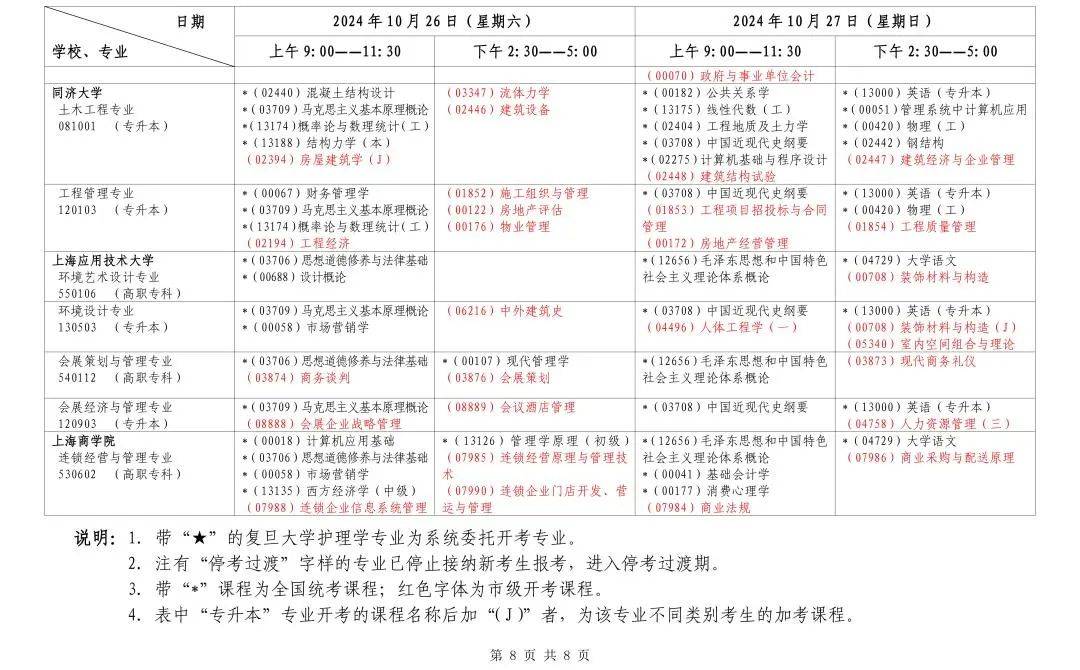 2024年上海10月自考出分時(shí)間+查詢(xún)?nèi)肟?流程-圖1