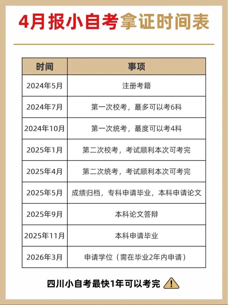 2024年四川10月自考出分時(shí)間+查詢(xún)?nèi)肟?流程-圖1