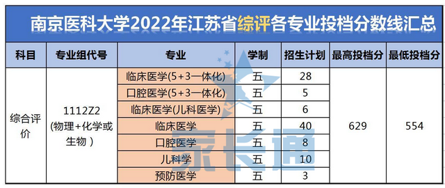 南京醫(yī)科大學學科評估-圖1