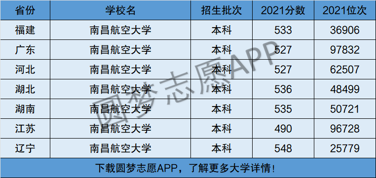 南昌航空大學(xué)幾本-圖1