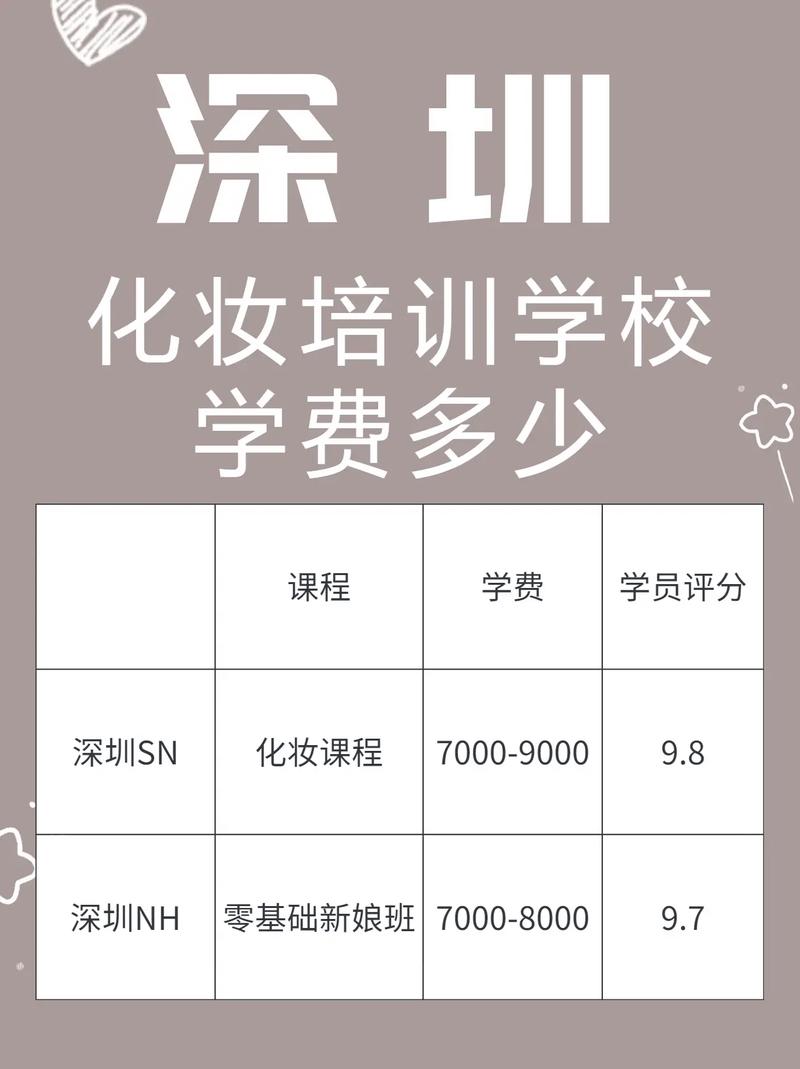 化妝培訓(xùn)班學(xué)費(fèi)-圖1
