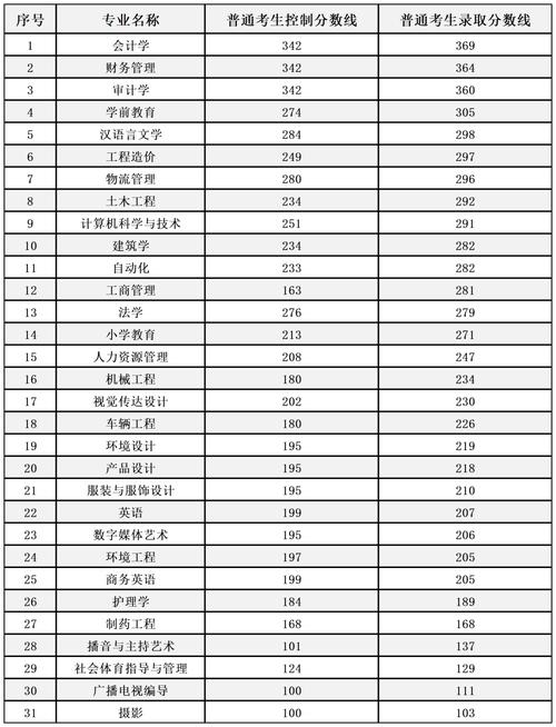燕京理工學(xué)院分?jǐn)?shù)線-圖1