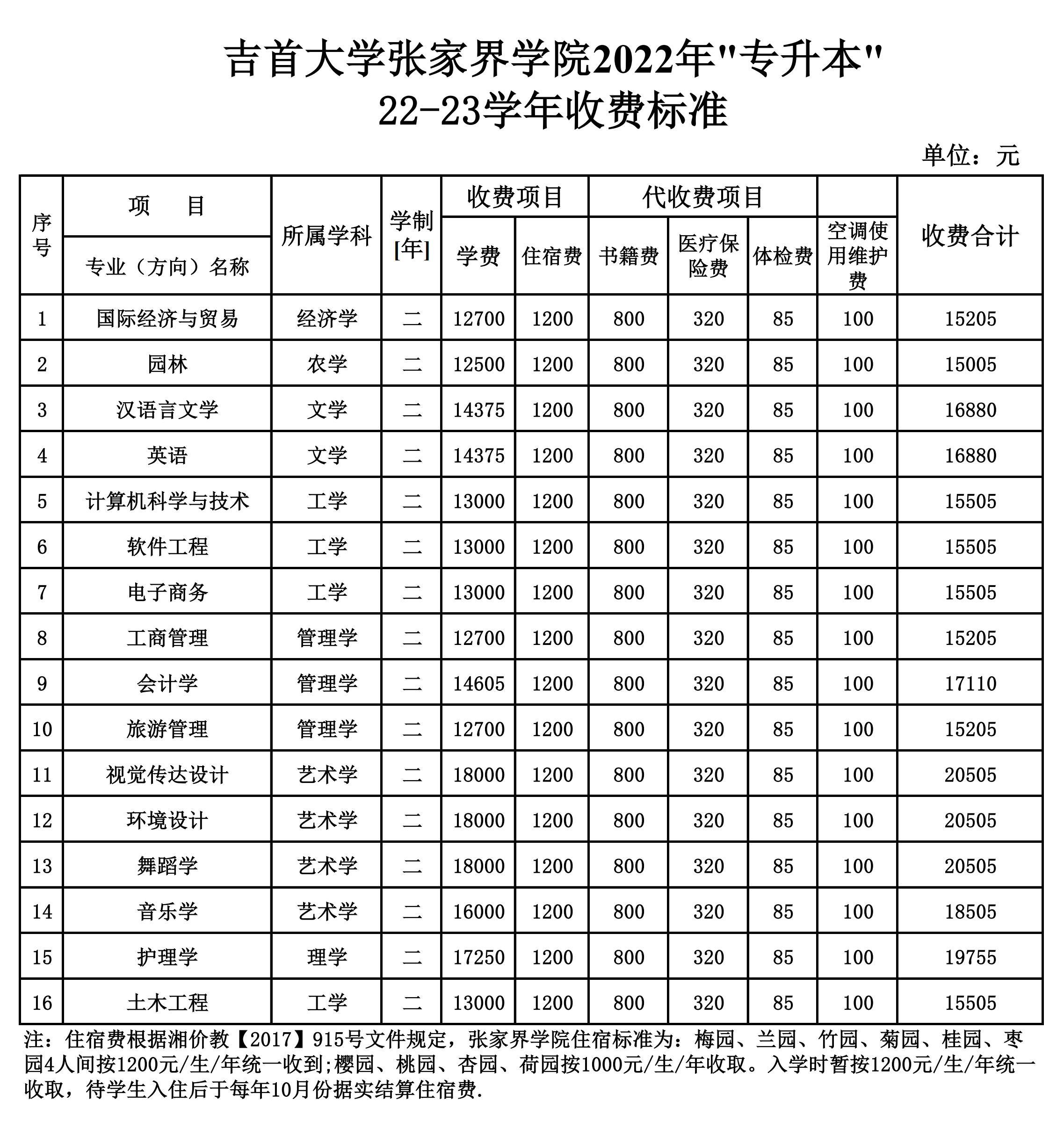 吉首大學(xué)研究生2024招生簡章-圖1