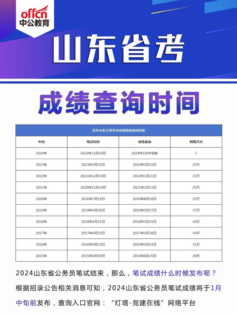 山東省考成績(jī)什么時(shí)候出-圖1