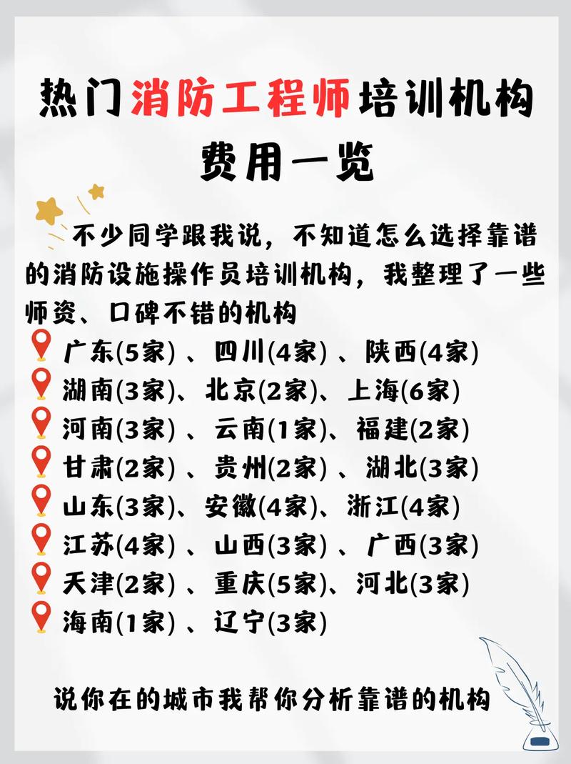 消防工程師考試培訓(xùn)費(fèi)用-圖1
